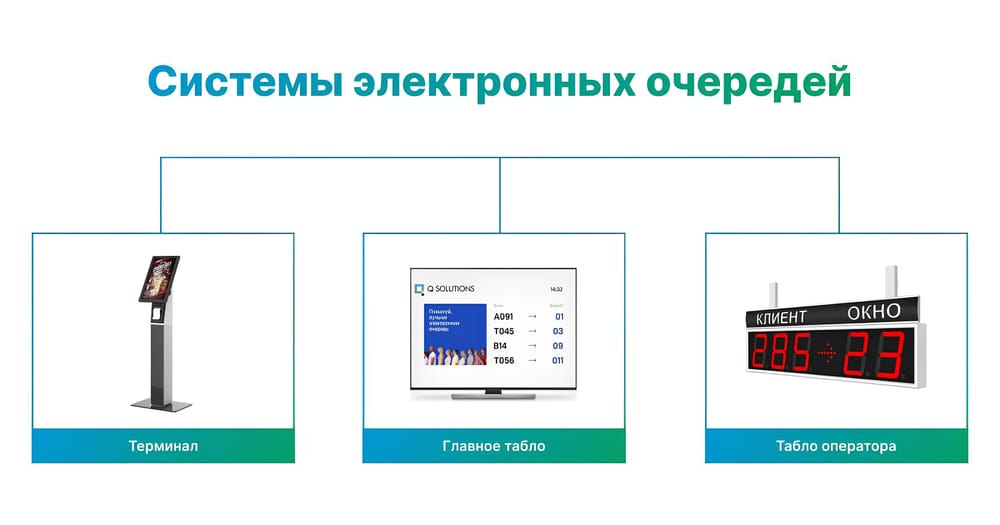 Инновации в сфере услуг: Q-solutions – о разработке систем электронной очереди и автоматизации бизнеса изображение публикации